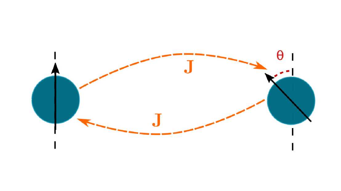 magnetic force theorem